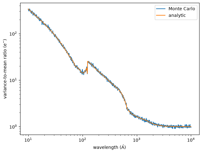 ../_images/optika.sensors.vmr_signal_0_1.png